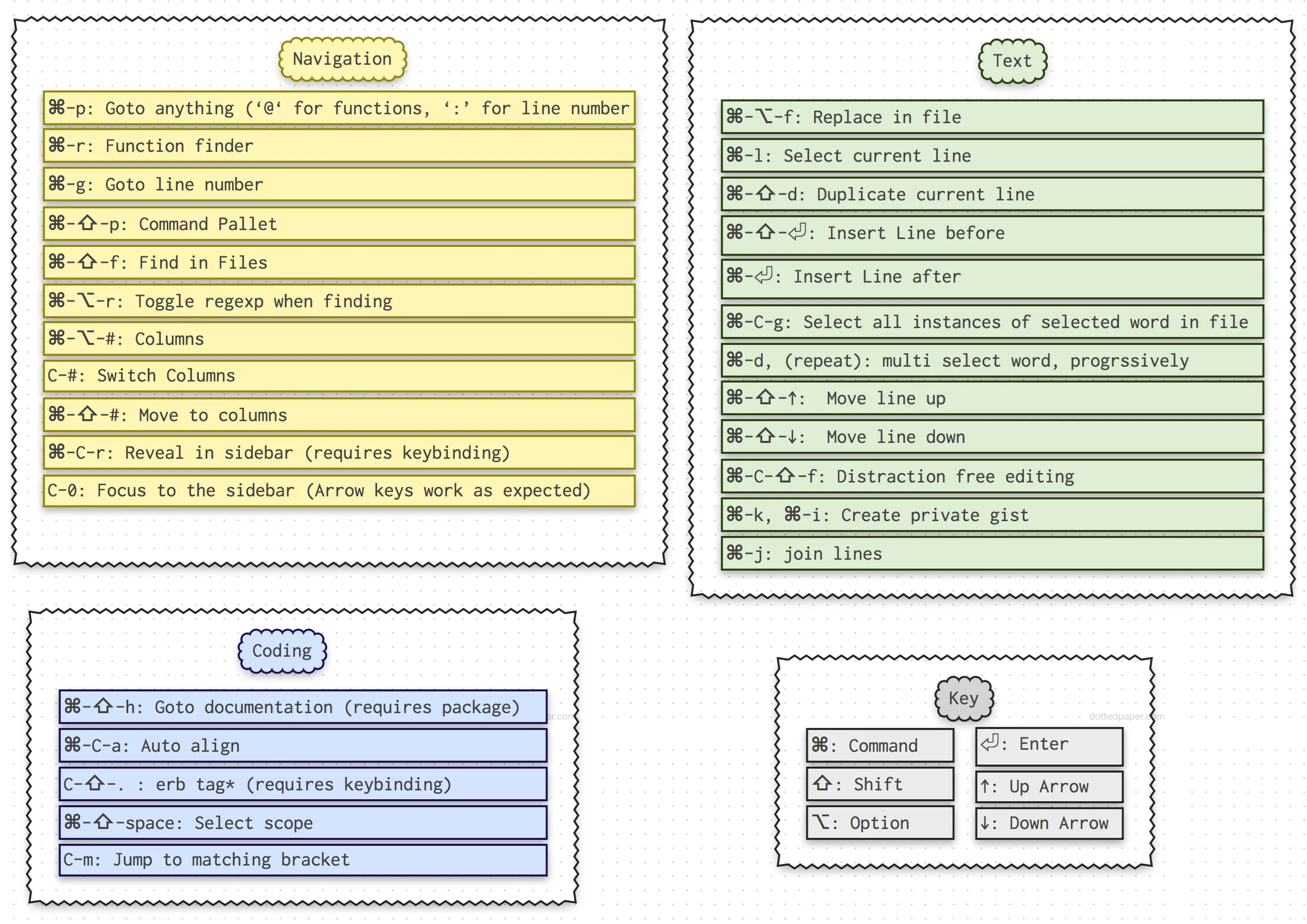 ST2-Shortcuts